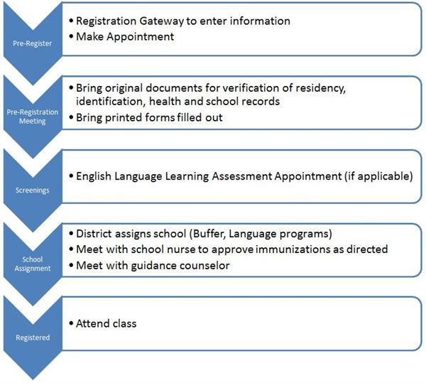Office of Student Affairs / PreRegistration