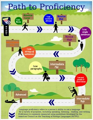 path to proficiency 