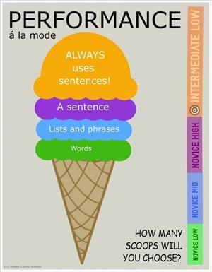 Ice cream proficiency 